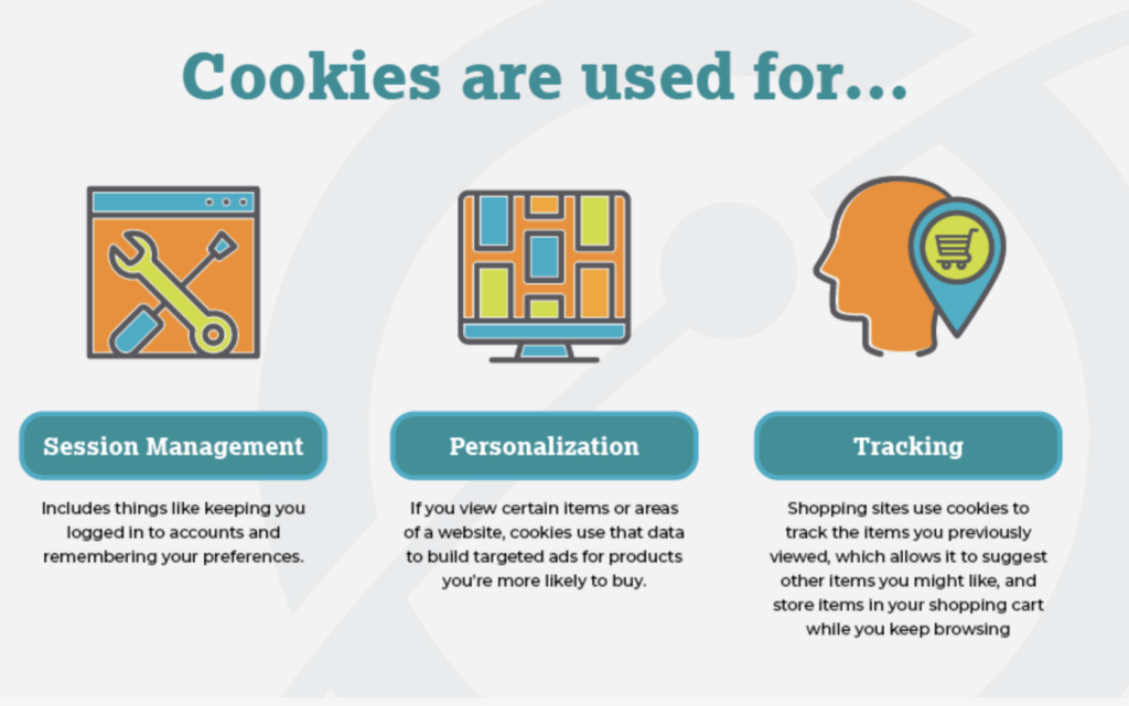 Udemy Premium Cookies: Displays Reasons Why Cookies are Used.